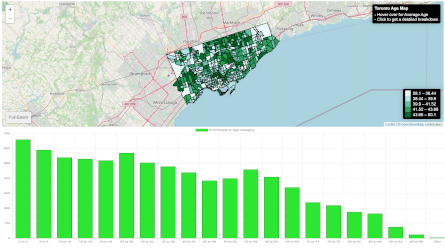 TorontoAgesMap Image