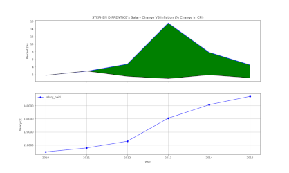 WATinflation Image